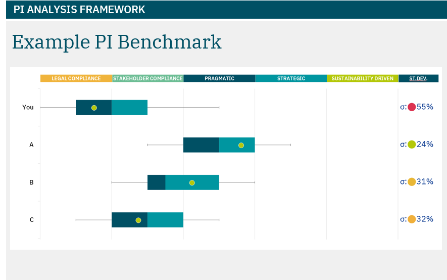 PI Benchmark Assessment based on PI Analysis Framework example