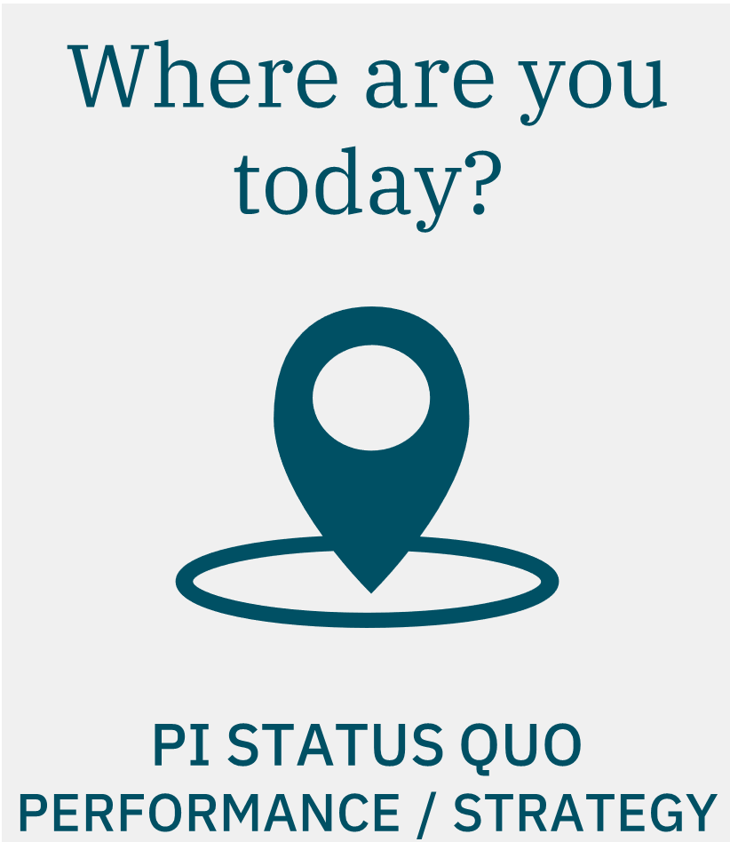 Where are you today? Get answers on your performance and your strategy!
