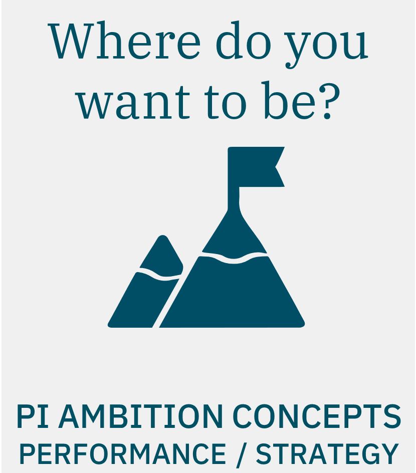 Where do you want to be? Get inspired by our Ambition Level Concepts on Performance and Strategy