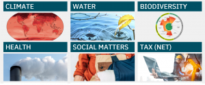 Topics covered by PI's Impact Accounting Framework