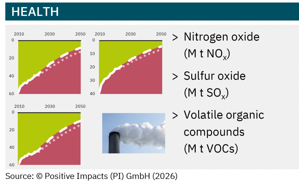 The PI Reference Path™ (PRP) for health enables science-based measurement and benchmarking of positive and negative health impacts.