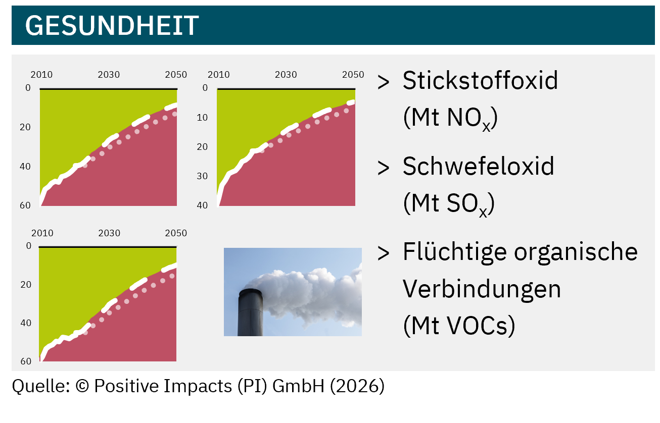 The PI Reference Path™ (PRP) for health enables science-based measurement and benchmarking of positive and negative health impacts.
