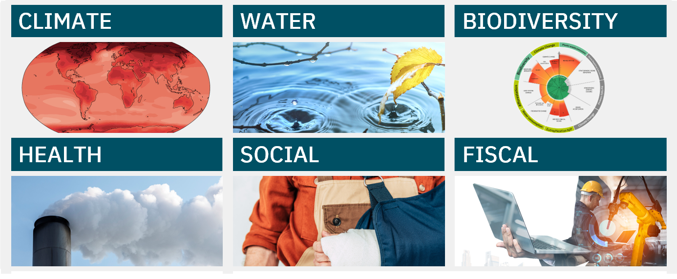 Topics covered by PI's Impact Accounting Framework